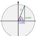 Trigonometric Angle Sum Identities