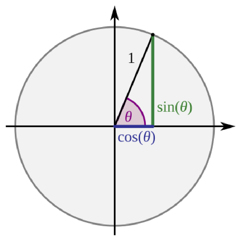 Featured image of post Trigonometric Angle Sum Identities