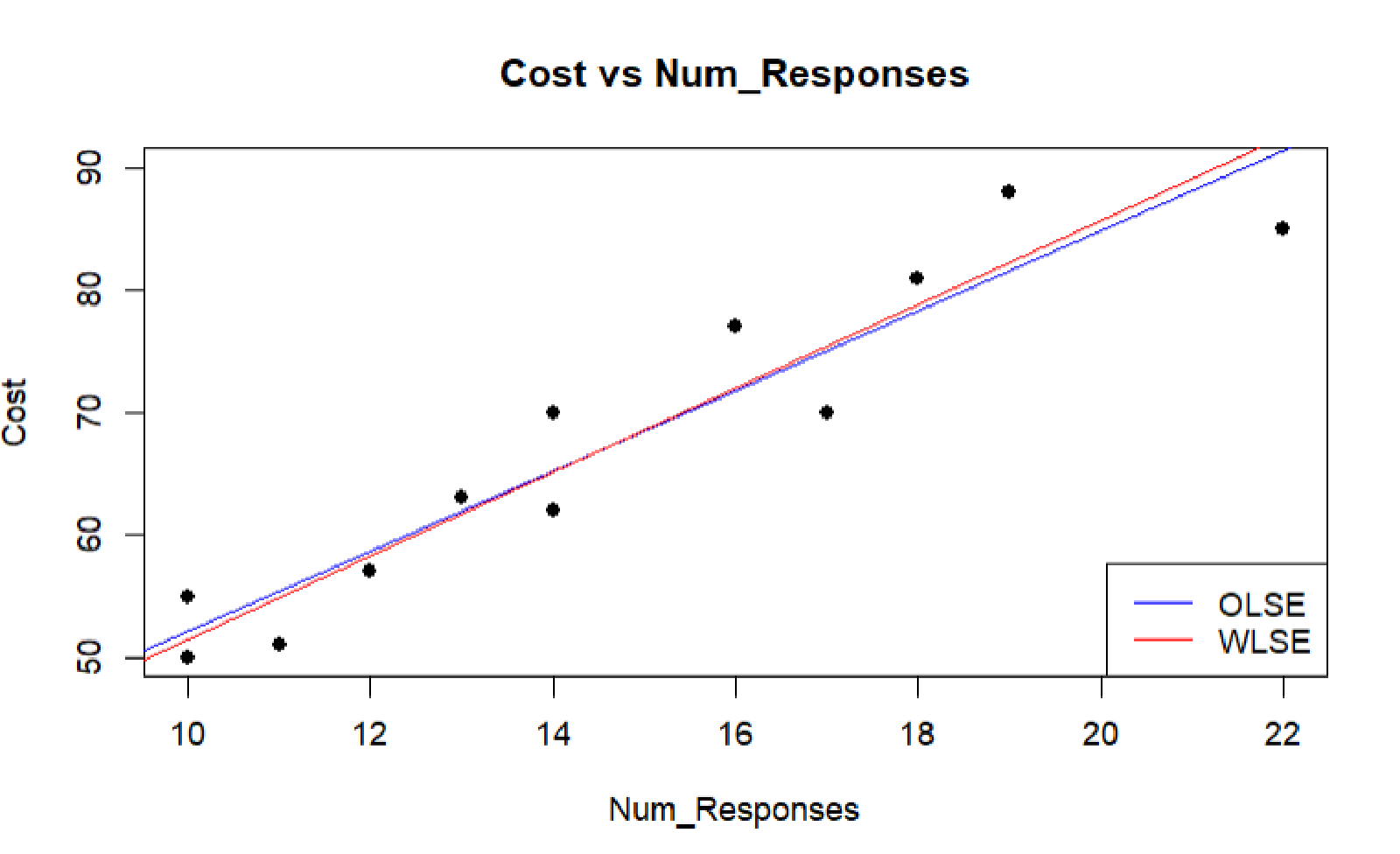 Featured image of post WLSE
